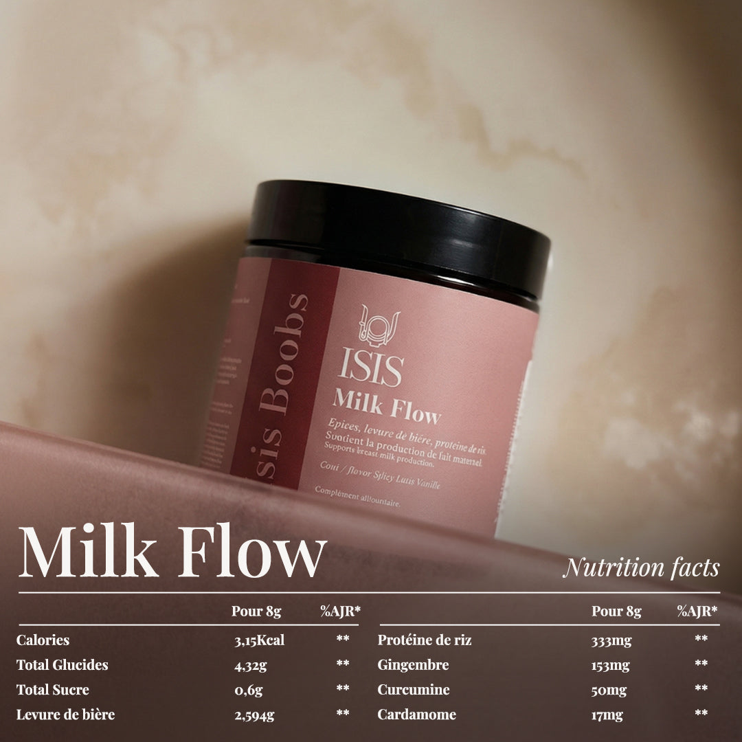 MILK FLOW