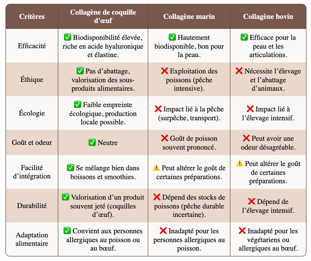 COLLAGEN BOOST, collagène végétarien