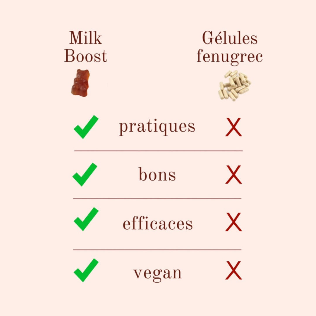 Milk boost - Isis boobs Cure de gummies goût pomme