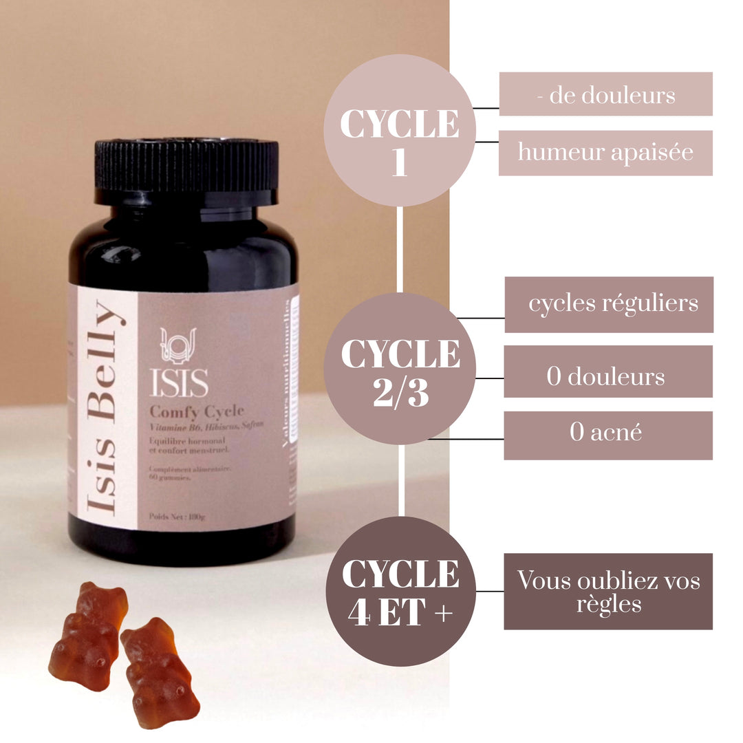 COMFY CYCLE, régulation & confort cycle menstruel